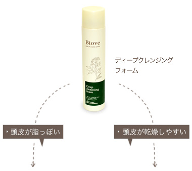 STEP 1 マッサージ｜ディープクレンジングフォームを用いて、頭皮のクレンジングとマッサージを行います。